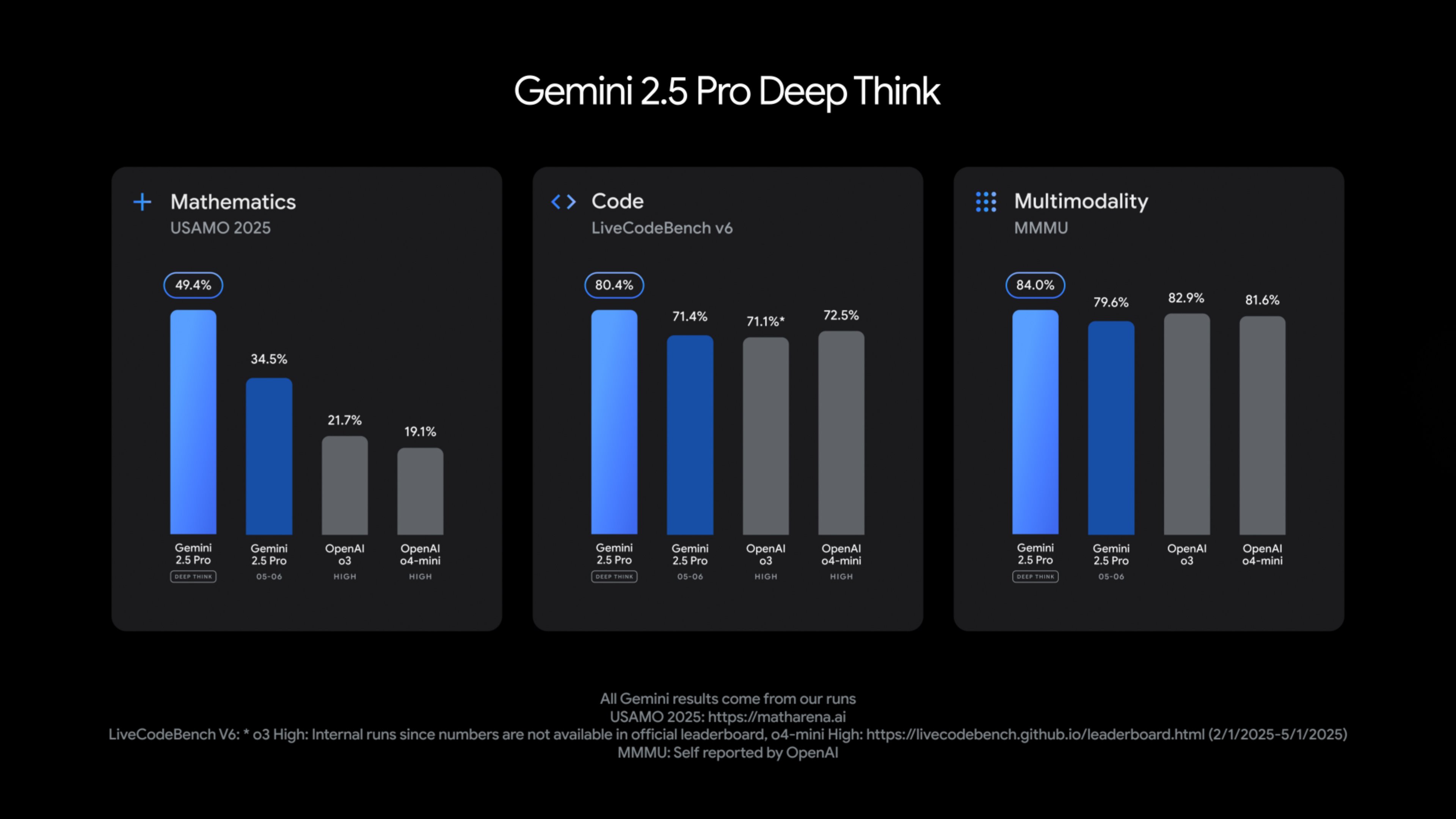 Gemini 2.5 Deep Think Concept